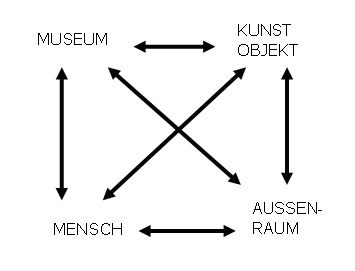 relations-kopie