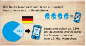 smartphone-statistic